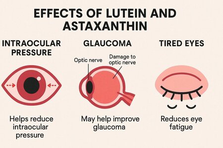 ルテインとアスタキサンチンの効果と目の健康への働き
