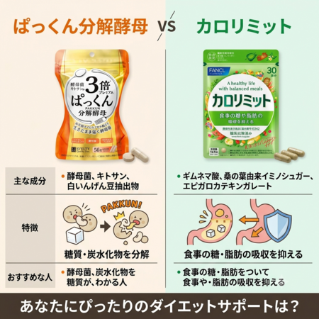 ぱっくん分解酵母とカロリミットを比較
